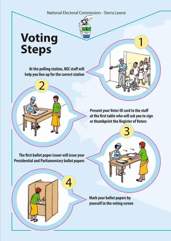 ec-undp-jtf-sierra-leone-resources-flyer-voting-steps