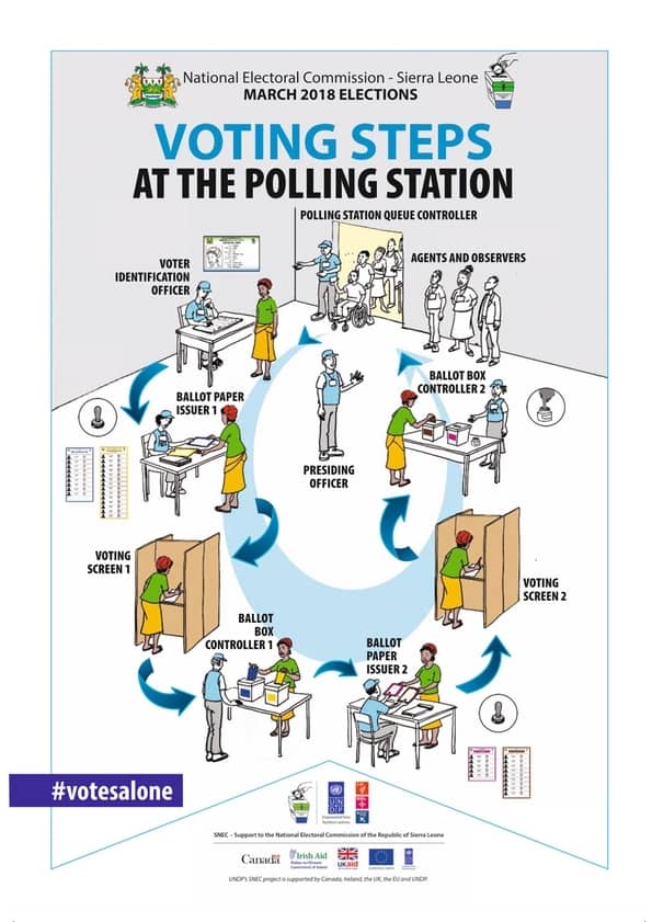 ec-undp-sierra-leone-Voting-Steps-flyer-aat-the-PS